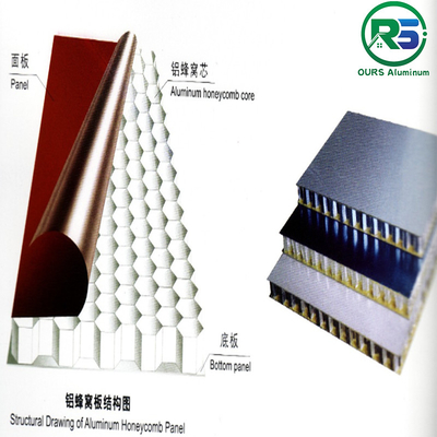 Fireproof Interior Wall Aluminum Honeycomb Panels 4x8 Aluminium Architectural Tiles Tegular